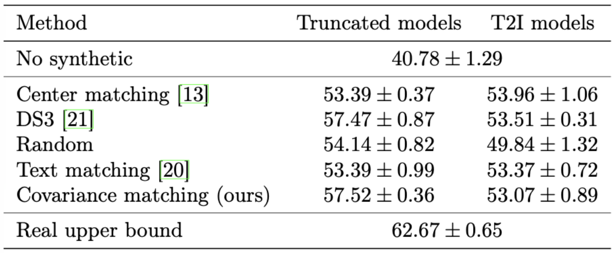 ImageNet table