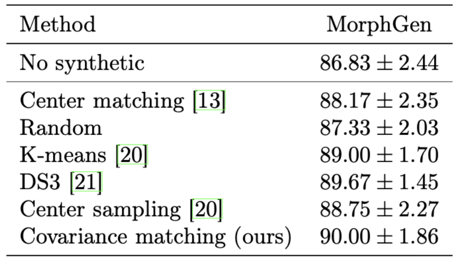 RxRx1 table