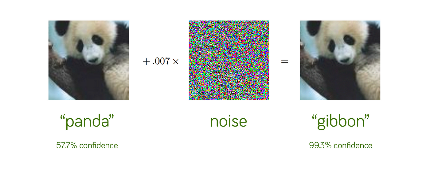 CNN and Adversarial Attack