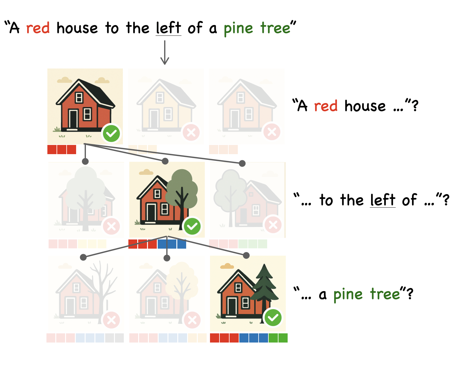 Preview image for (1D) Ordered Tokens Enable Efficient Test-Time Search